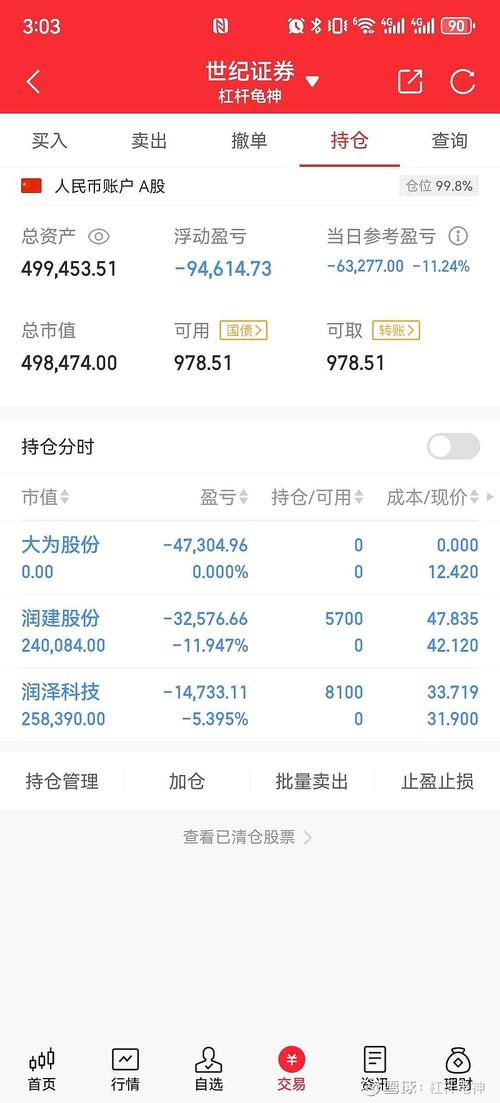 12月9日A股暴跌5.43%创5年最大跌幅，P2P高杠杆资金