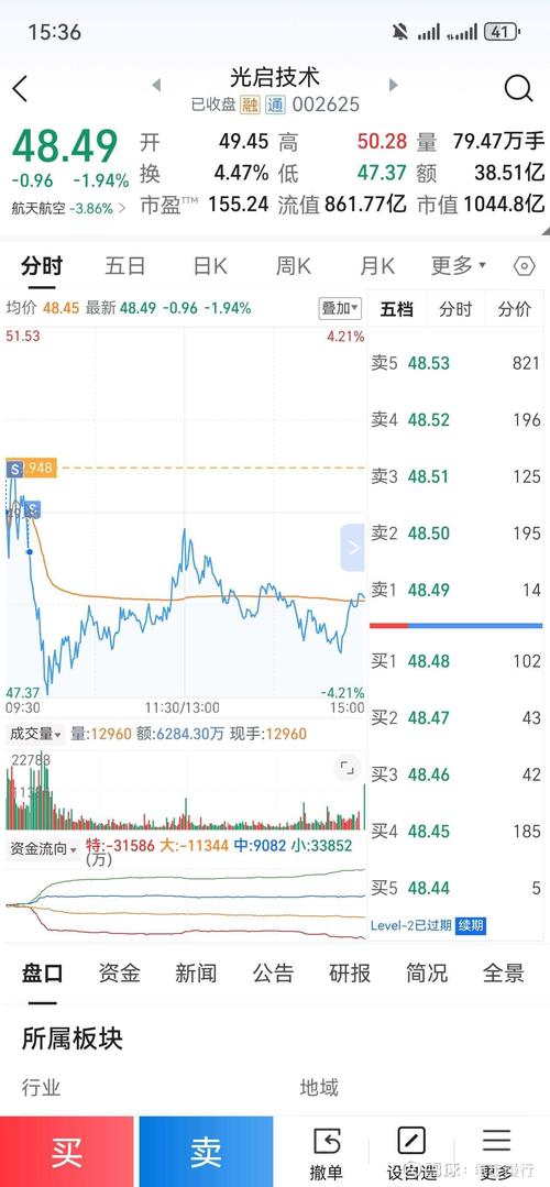 同花顺股价午后跌6.5%！股民账户被盗买入济民制药真相几何？