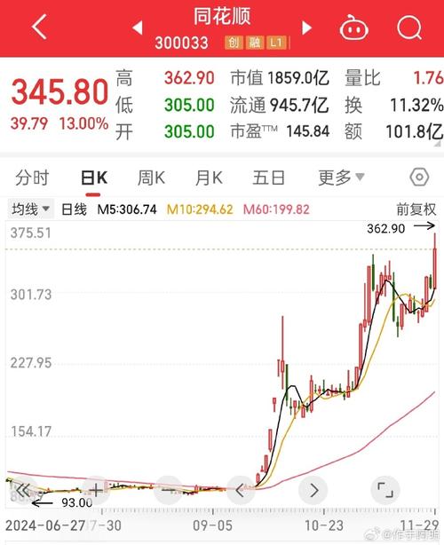 同花顺股价下跌 盗号坐庄事件 _ 济民制药庄股特征 _同花顺股民学校 视频