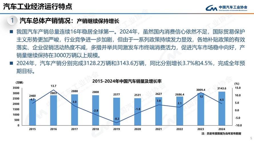 汽车之家2024年三季度财务业绩_汽车之家 股票代码_汽车之家新能源品牌收入增长