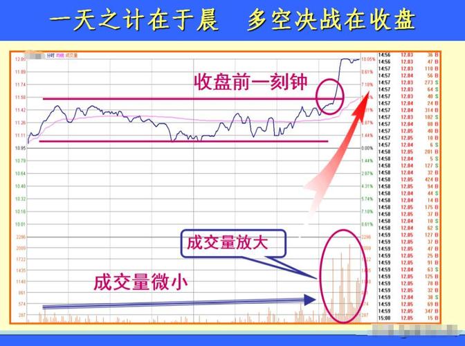 股票配资尾盘资金流入预测_股票配资下跌_尾盘买入第二天上涨策略