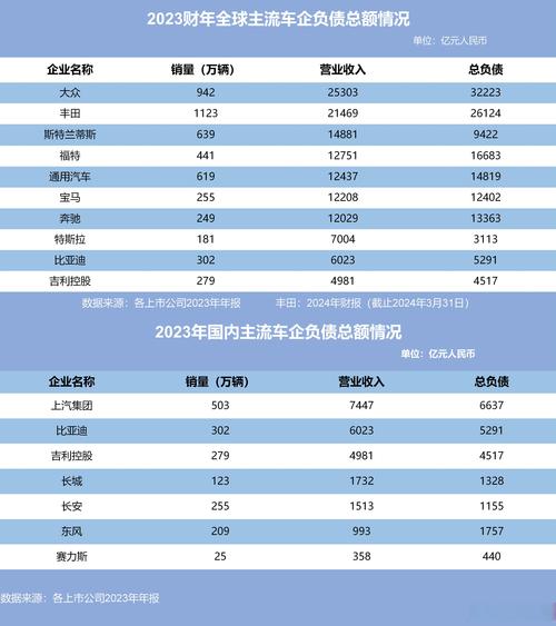 汽车之家股价上涨_汽车之家财务数据_汽车之家 股票代码