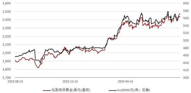 白银期货骗局_4月23日金价走低分析_黄金价格大幅下跌