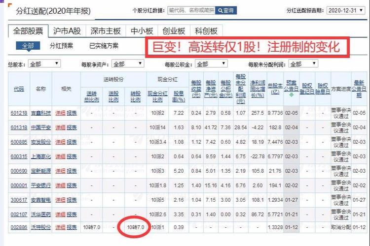 黄斌汉曝光12只中报10送20高送转名单，精选5股机会来了