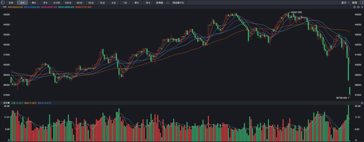 美元信心危机_美股股指期货走势_道指期货实时行情