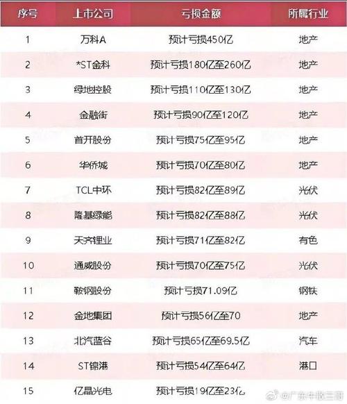 多家上市公司年报拟高送转：金科股份、隆基股份等送转情况汇总