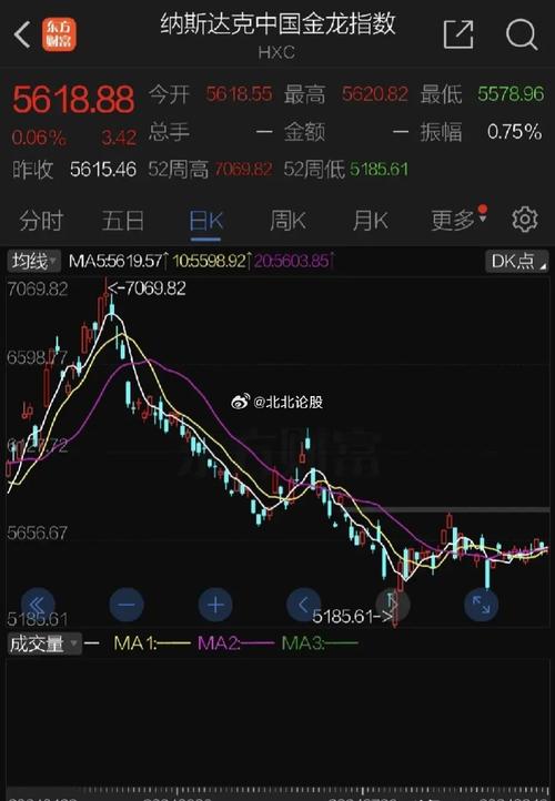 道指期货实时行情_全球股市六周来最高水平_美股股指期货周五盘前行情