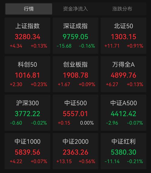 股票能不能不使用配资__ 陕西证监局场外配资风险警示