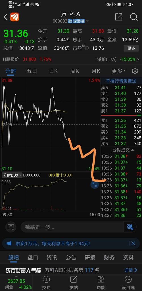股票配资下跌_万科A000002股票配资市场趋势_万科A股票配资诊股分析
