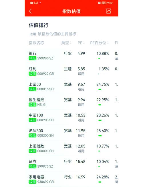 基金理财选择方法_基金类型投资选择_怎样选择基金理财