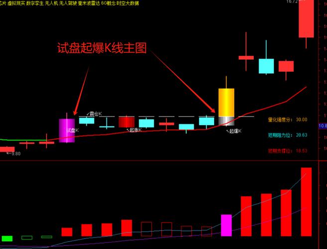 经传炒股软件巡航版：指标公式助力，选股投资更轻松