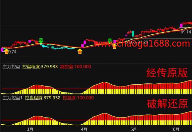 经传炒股软件巡航版_炒股软件 经传软件_指标公式选股