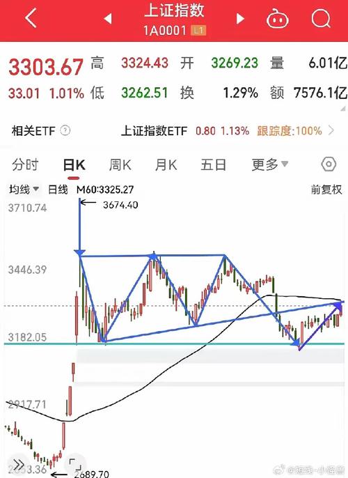 今日大盘走势异样不流畅，伞型信托配资收紧影响几何？