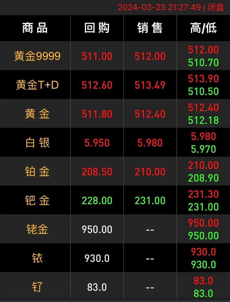 4月23日金价走势分析_黄金价格大幅走低_白银期货骗局
