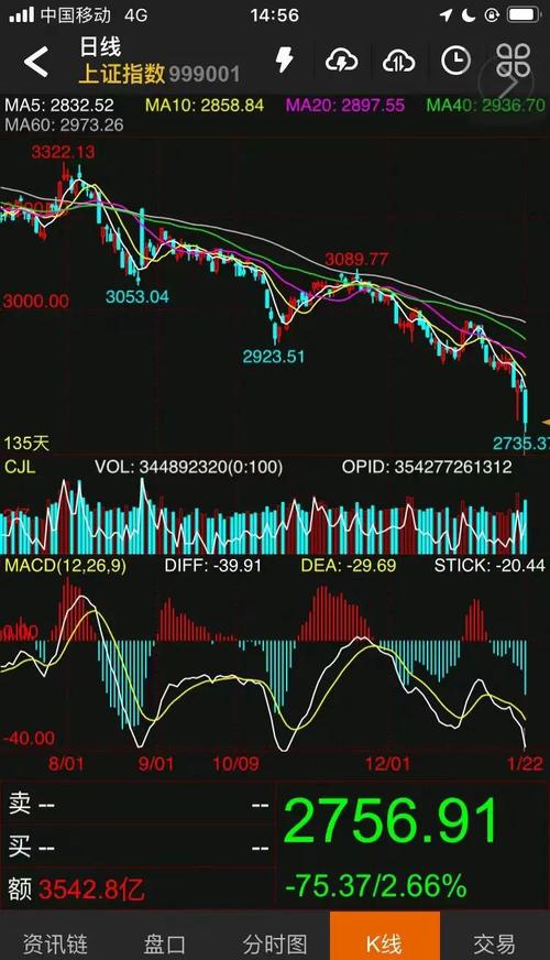 股市惨跌促人转向期货市场，六合资本提醒：风险与盈利并存