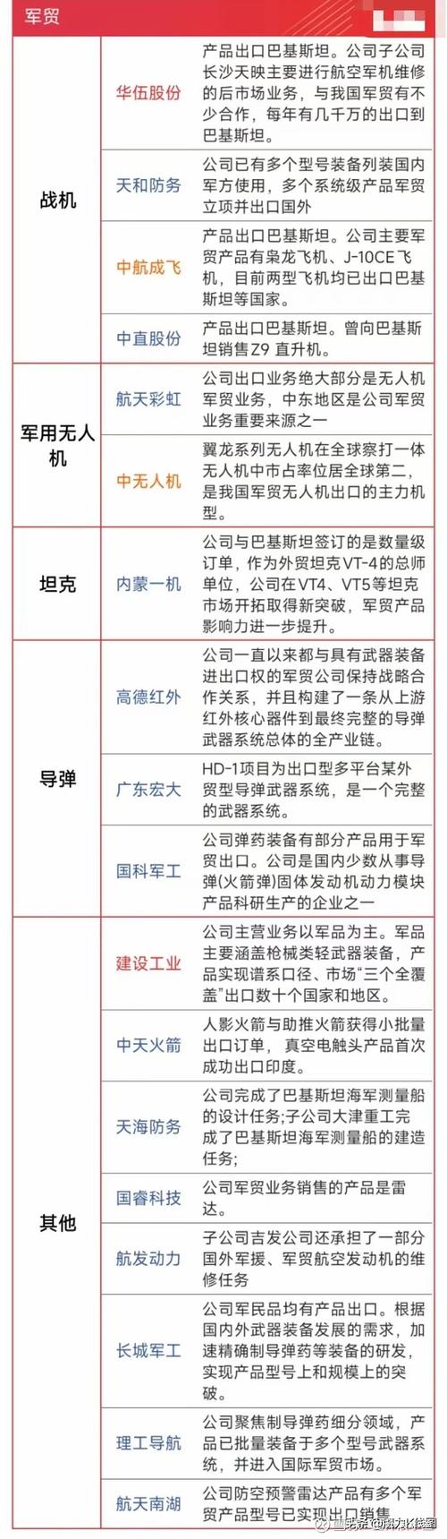受国防军工带动！西菱动力被低估，军工领域布局不断强化