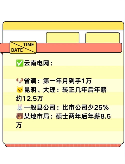 山东电网中标企业__ 镜像世界国电网待遇排名 