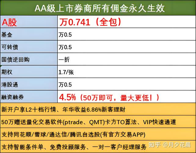 新锐券商九州证券推经纪宝！投资者佣金咋算？
