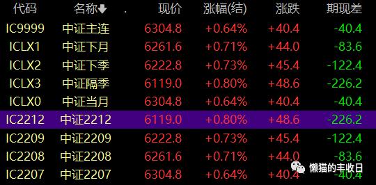 2022年6月22日 中证1000股指期货和期权征求意见，有