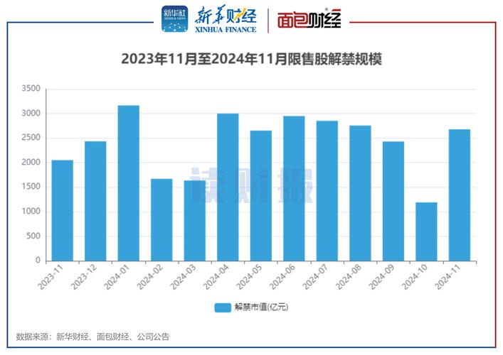 11月A股跌宕，成交量与成交额统计，券商佣金收入受何影响？
