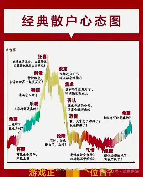 有效卖出技巧_即将到来的股市大突破_股市卖出信号