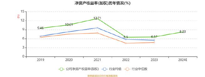 2025国信证券佣金是多少_国信证券财富管理业务增长_国信证券2020年财报分析