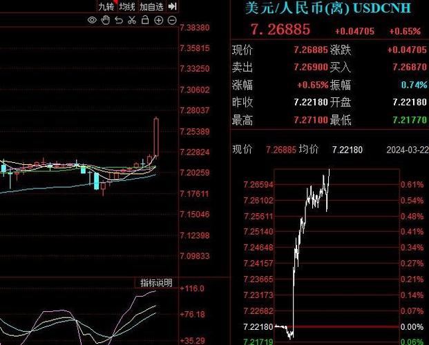 从3040点起看涨股市，现多方炮尽显强势，待汇率升值破7.1