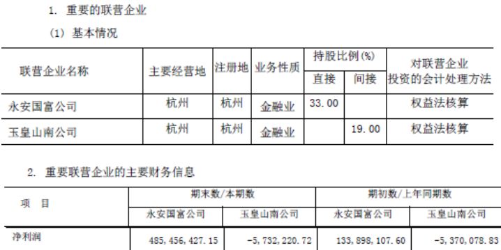 期货公司利润增长奥秘_永安期货2017年年报分析_期货龙头股是哪个