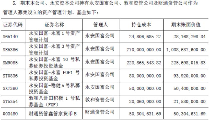 永安期货2017年年报分析_期货龙头股是哪个_期货公司利润增长奥秘