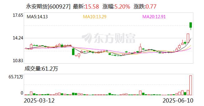 期货龙头股是哪个_永安期货2017年年报分析_期货公司利润增长奥秘