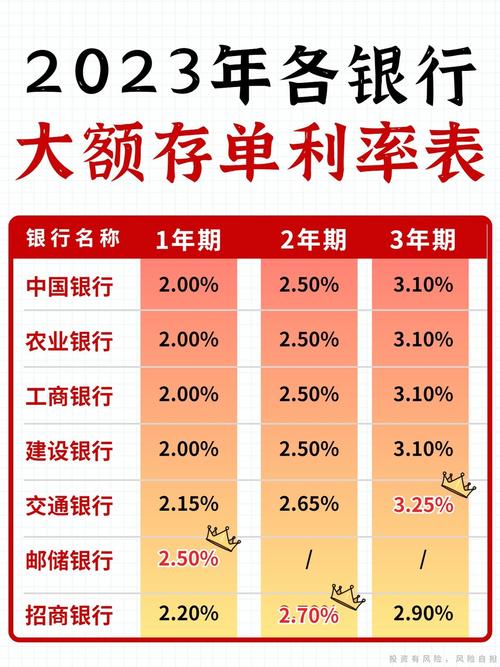 四大国有银行存款利率_2023年六月存款利率_现在五年定期存款利率是多少