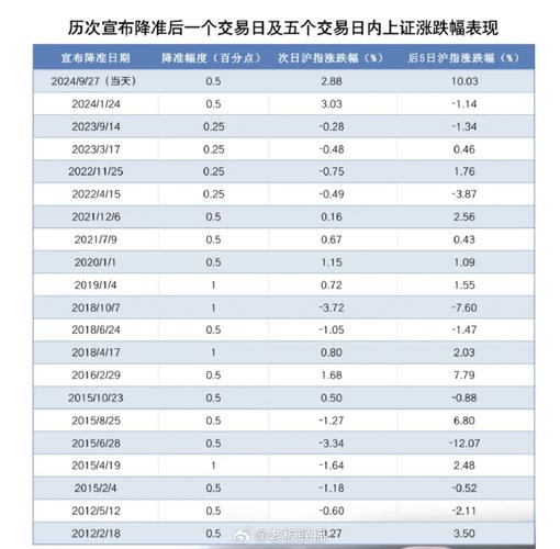 5月7日央行消息：2025年5月起下调两类公司存款准备金率5