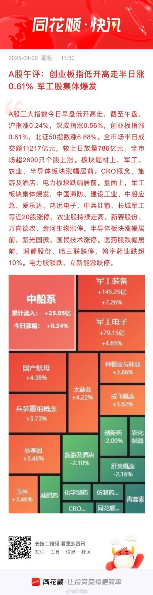 即将到来的股市大突破_军工板块利好_证券板块涨幅