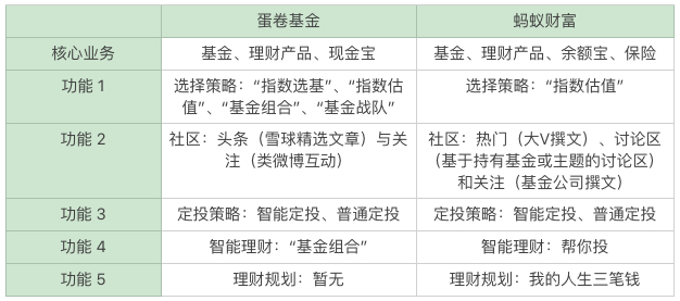 积极估值在哪看？证券公司及天天基金、蛋卷基金等渠道介绍