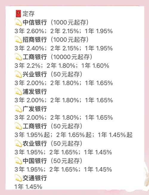 2024四大行大额存单利率_现在五年定期存款利率是多少_建设银行大额存单门槛分析