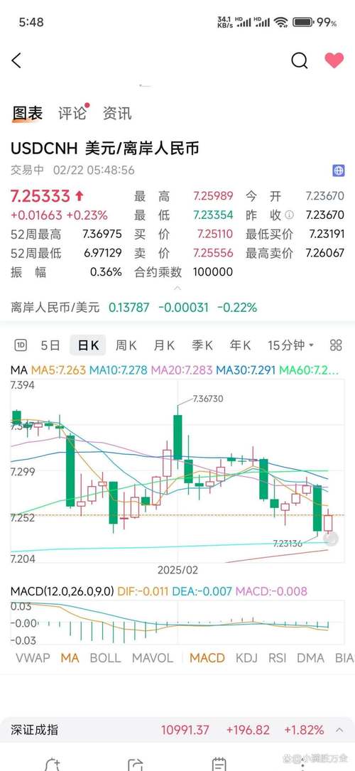 美股因关税抛售现死亡交叉，技术信号会否致更大跌势？