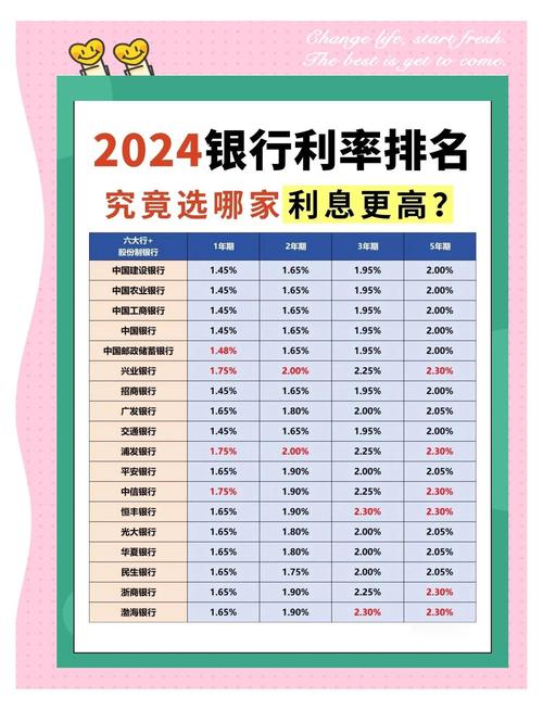 2024年四大国有银行存款利率比较_现在五年定期存款利率是多少_中国国有银行定期存款利率