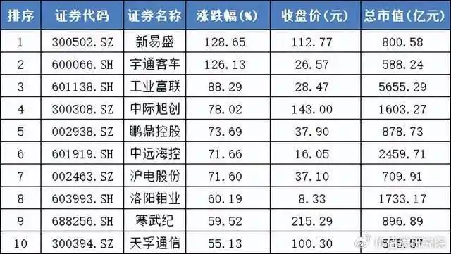 2024年上半年A股市场分析_股市死亡线走势图_A股3000点背后问题