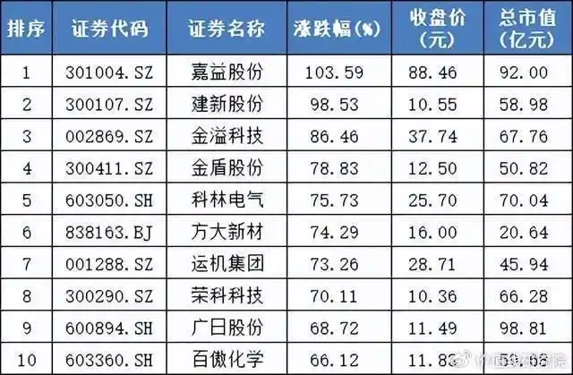 股市死亡线走势图_A股3000点背后问题_2024年上半年A股市场分析