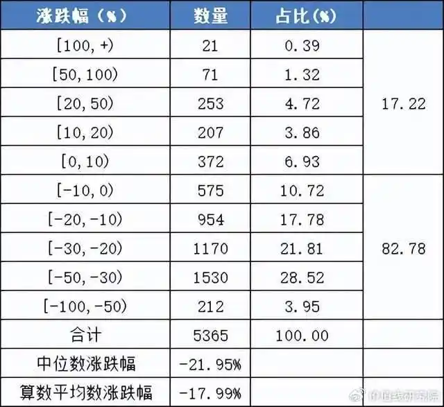 2024年上半年A股市场分析_A股3000点背后问题_股市死亡线走势图