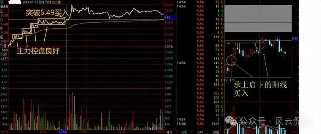 个股即时分时走势分析_分时图实战技巧_股市死亡线走势图