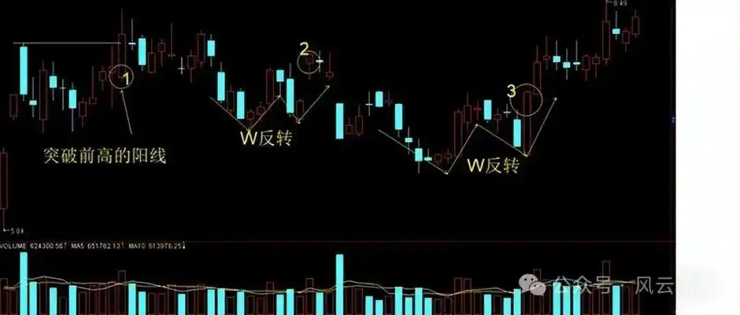 个股即时分时走势分析_股市死亡线走势图_分时图实战技巧
