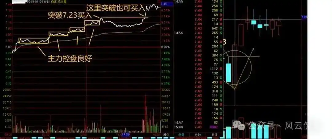 个股即时分时走势分析_分时图实战技巧_股市死亡线走势图