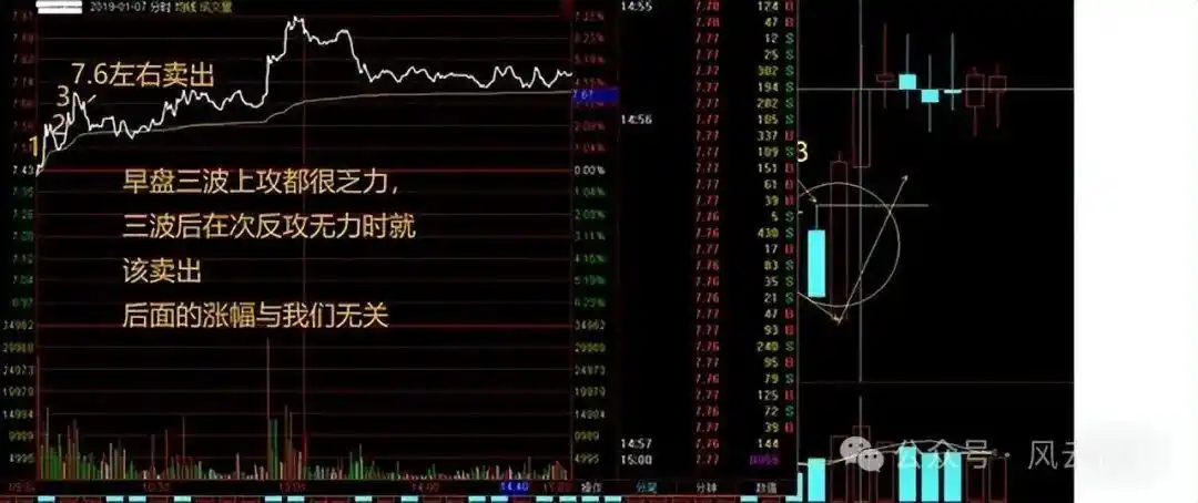 分时图实战技巧_股市死亡线走势图_个股即时分时走势分析