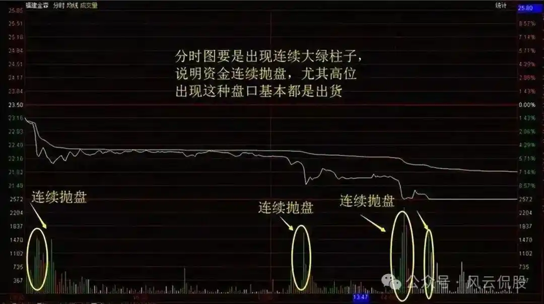 股市死亡线走势图_分时图实战技巧_个股即时分时走势分析