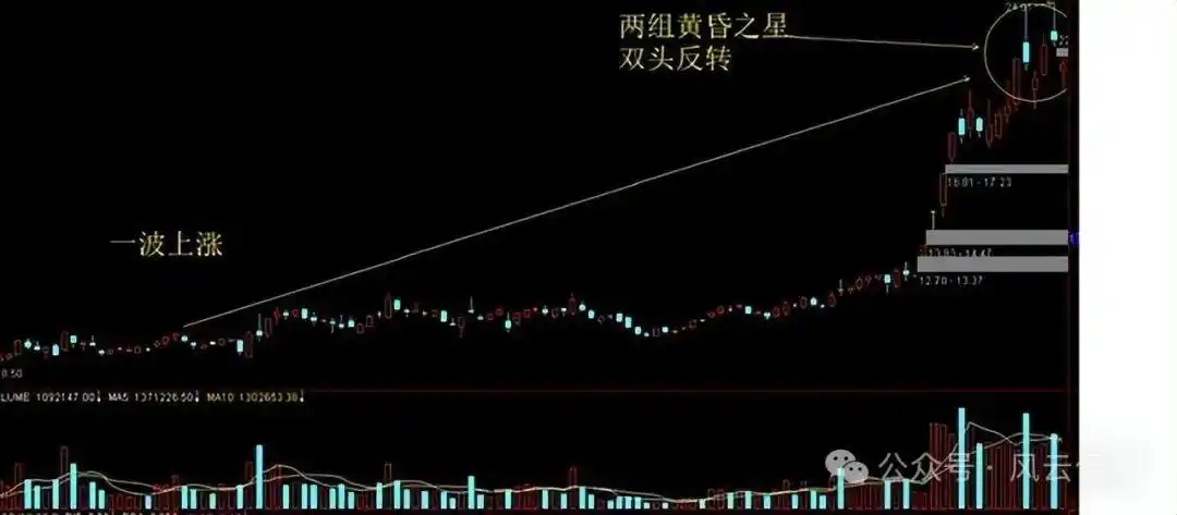 股市死亡线走势图_分时图实战技巧_个股即时分时走势分析