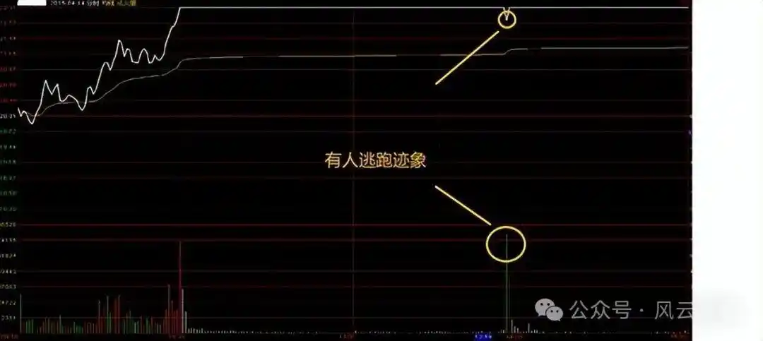 个股即时分时走势分析_股市死亡线走势图_分时图实战技巧