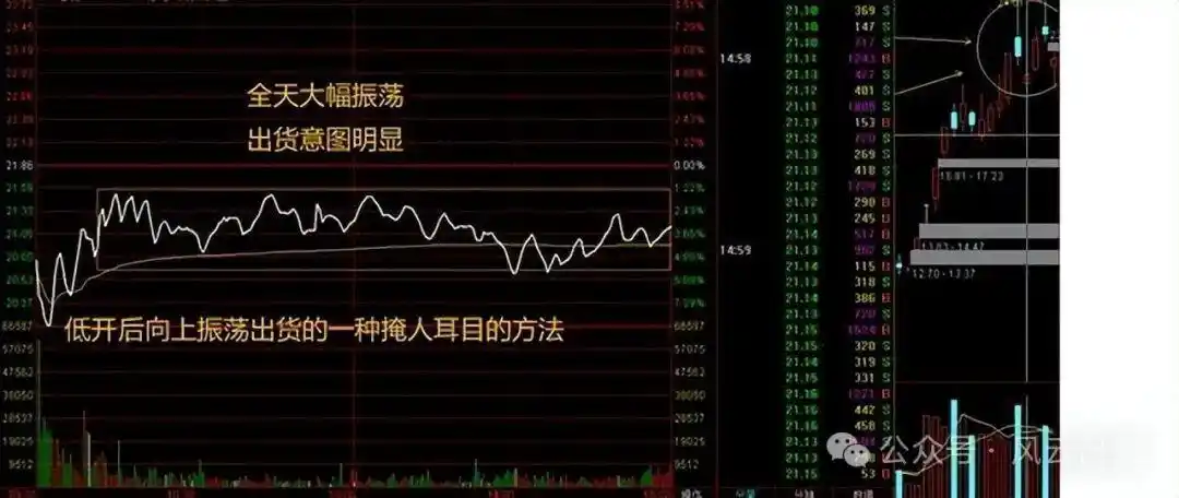 股市死亡线走势图_分时图实战技巧_个股即时分时走势分析