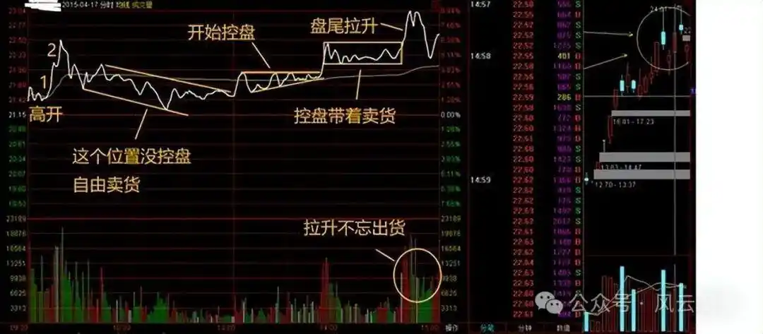 分时图实战技巧_股市死亡线走势图_个股即时分时走势分析