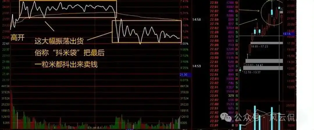 股市死亡线走势图_分时图实战技巧_个股即时分时走势分析